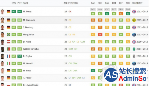 《FIFA 16》UT模式最强阵容推荐解析攻略