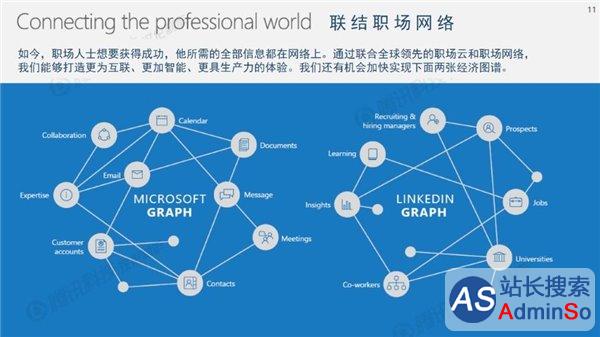 微软官方23张PPT中文版：详解为何要收购LinkedIn