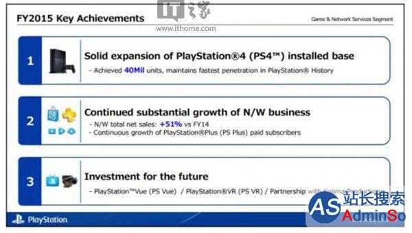 索尼PS Plus用户超两千万：PSN销售额增长51%