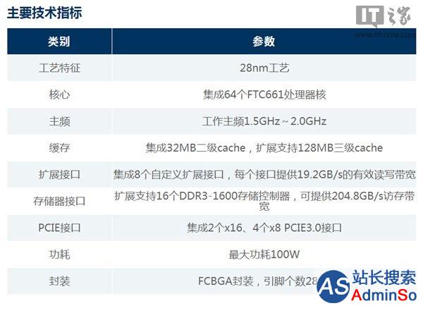 中国飞腾发布ARM v8架构服务器芯片，性能追平Intel