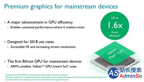 ARM发布Mali-G51 GPU：性能、效能提升60%