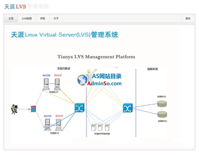 天涯LVS管理系统