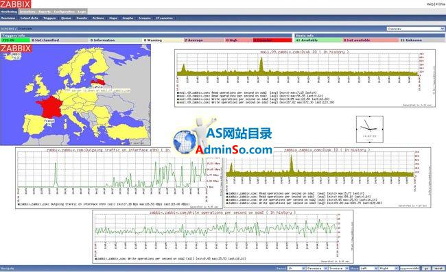 Zabbix