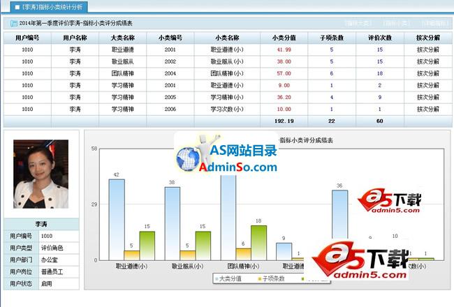 绩效考核系统