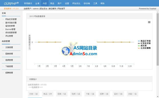 电商免费开源建站系统