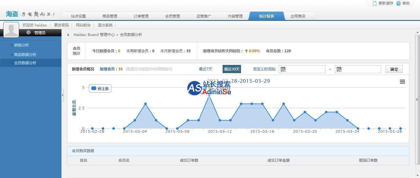 海盗电商(Haidao)开源网店系统 演示图片